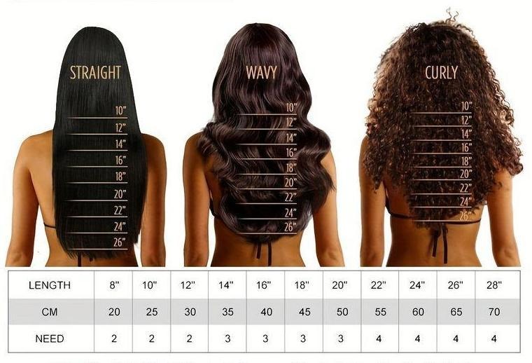 wig length