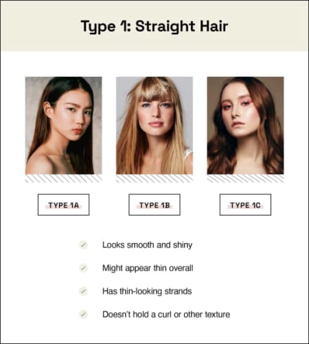 What Hairstyle Is Most Suitable for 1B Hair?