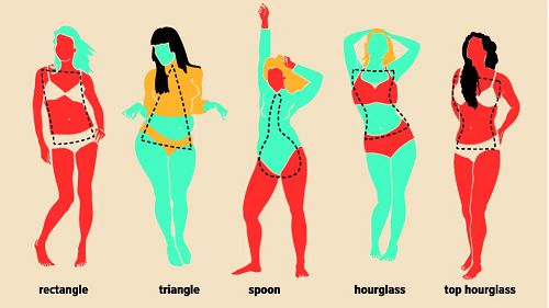 Body shape