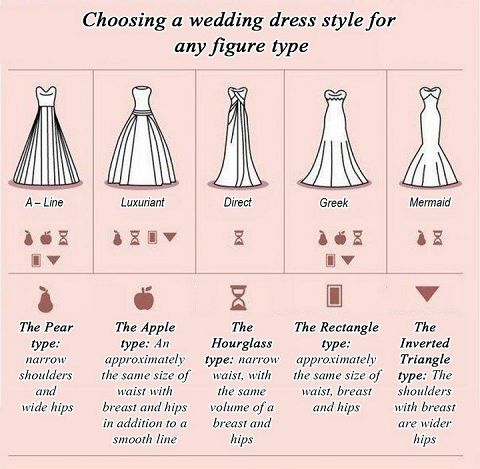 Consider the style of your dress