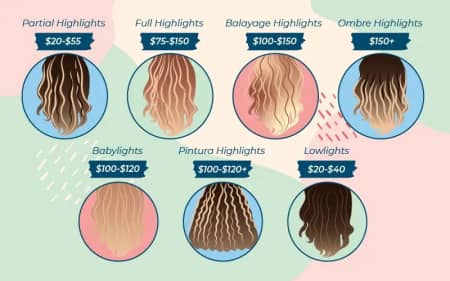 Cost of different types of hair coloring