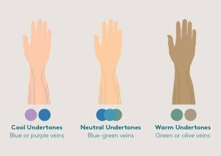 How to know your skin's undertone