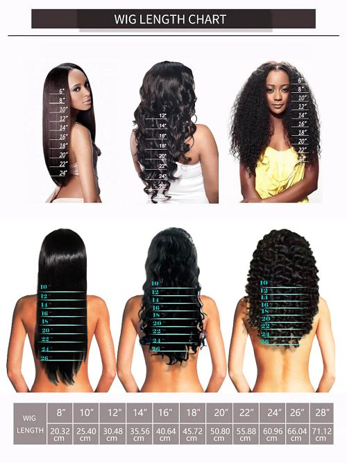 Wig Length Chart