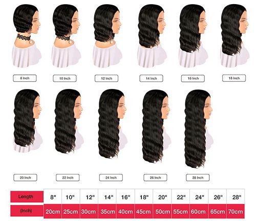 Bob wigs clearance length