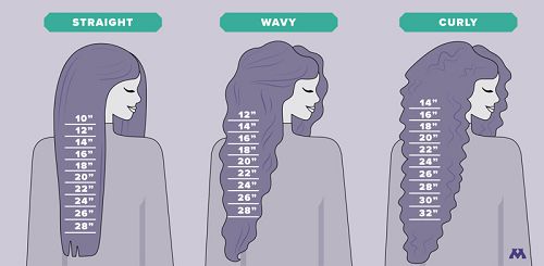 Hair length outlet chart wig