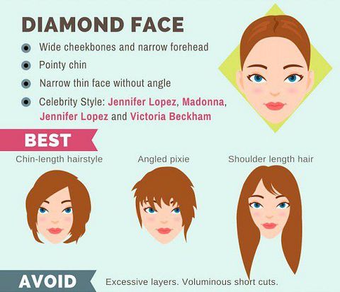 Find out What Face Shape You Have & Find a Haircut to Match