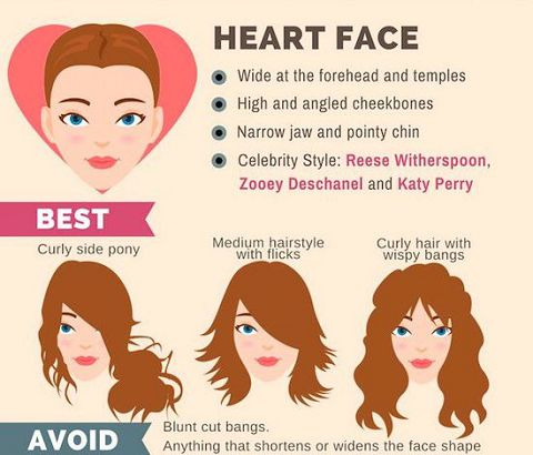 Wig styles for heart shaped faces