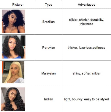 Types of Kinky Straight Hair