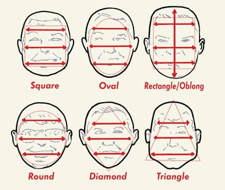 How do you determine your face shape?