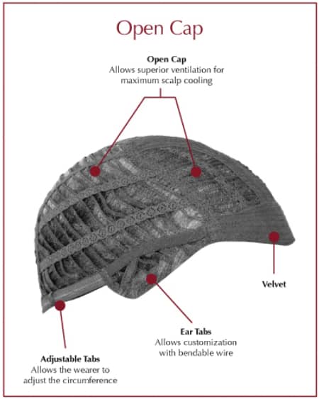 Capless/open cap wig