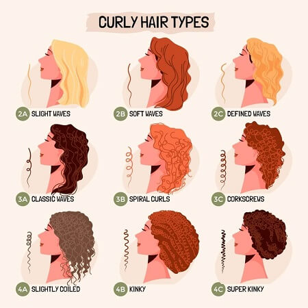 CURLY HAIRSTYLES UPDOS | 2B-3A - YouTube