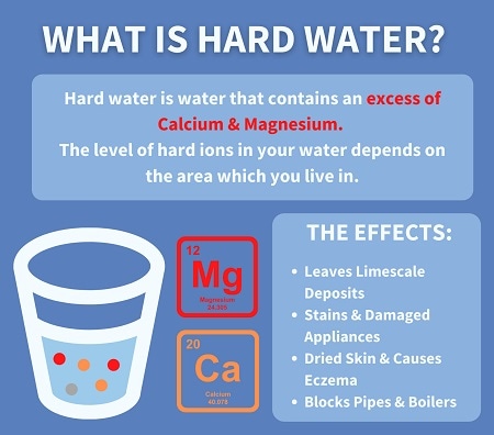 hard-water