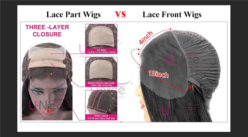 Difference Between Lace Front Wigs And Lace front wig