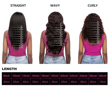 wig length and texture