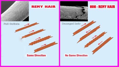 Diferrence between Remy and Non Remy Hair
