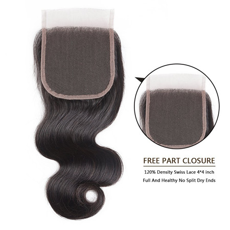 What You Should Know About Free Part Closure