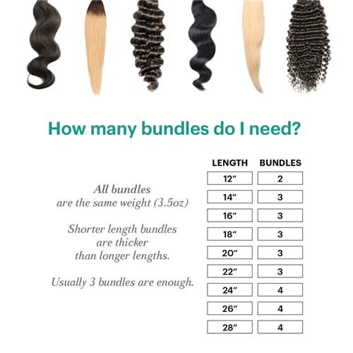 How many bundles do you need