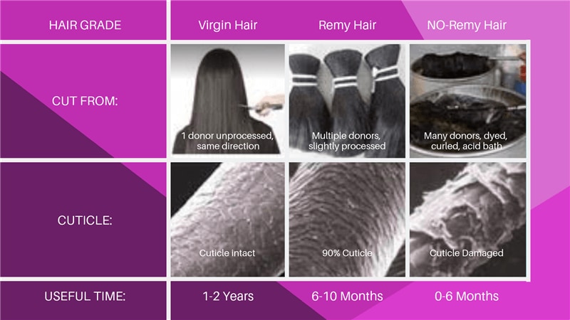virgin hair vs remy hair and non remy hair